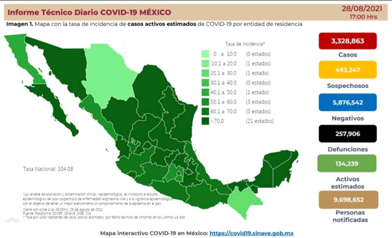 México llega a las 257 mil 906 muertes por Covid-19