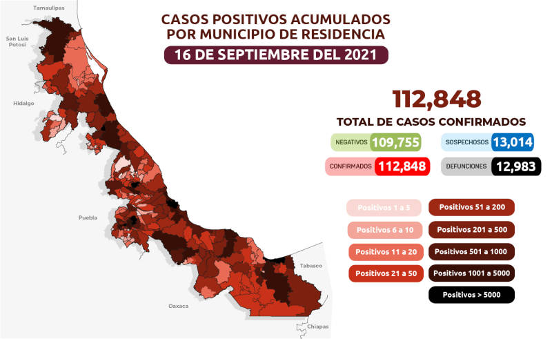 Veracruz acumula 12 mil 983 defunciones por Covid-19
