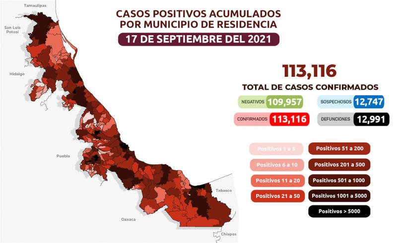 Veracruz se acerca a las 13 mil muertes acumuladas por Covid-19