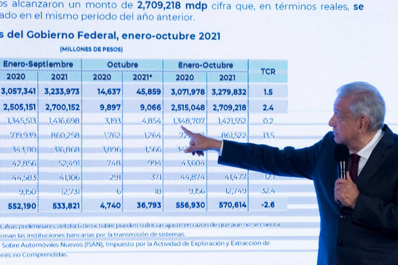 México tiene finanzas públicas sanas: AMLO
