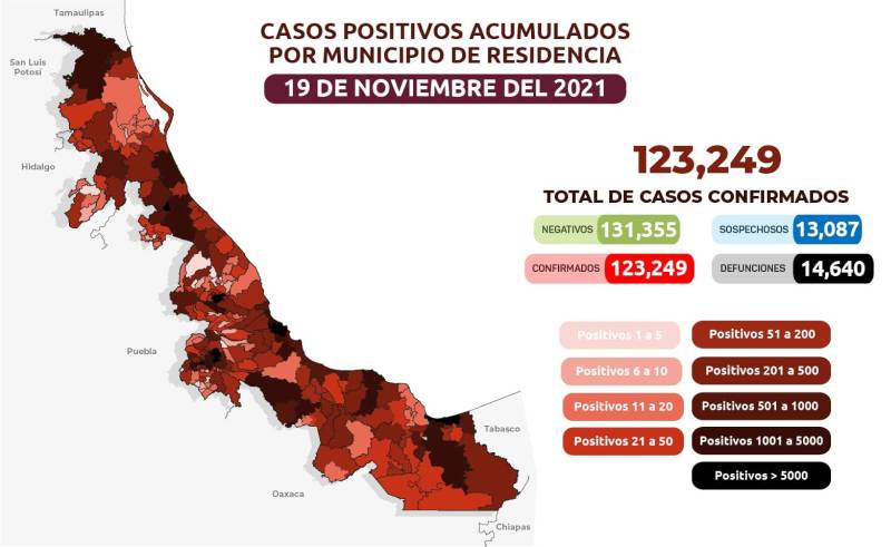 Acumula Veracruz 14 mil 640 defunciones por Covid-19