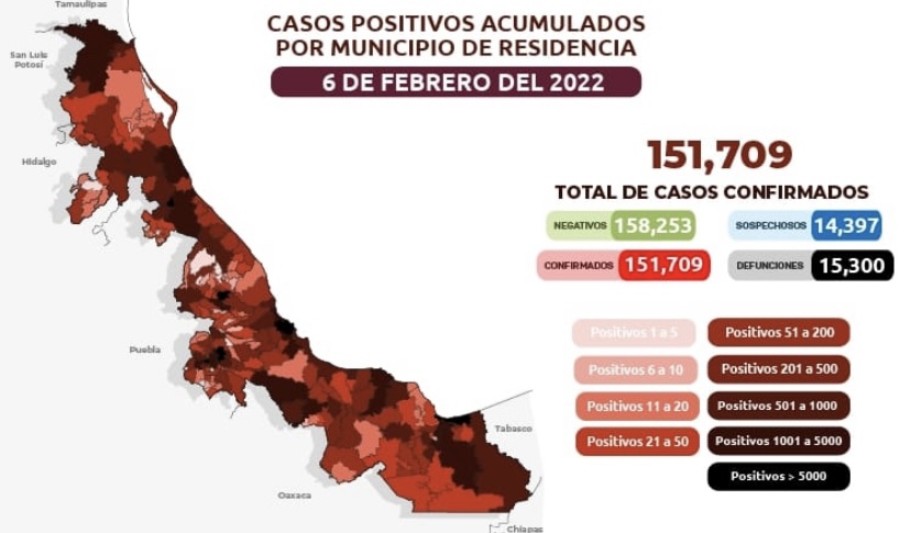 Acumula Veracruz 15 mil 300 defunciones por Covid-19
