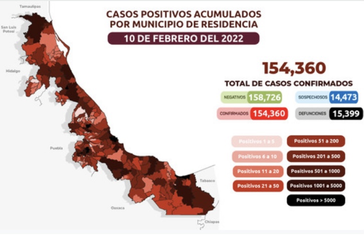 En 24 horas, Veracruz registró 85 defunciones por Covid-19