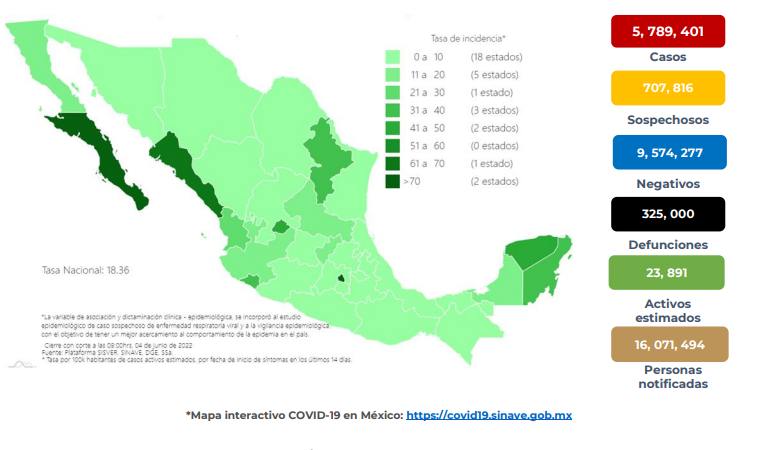 Aumentan casos de Covid-19 en el país