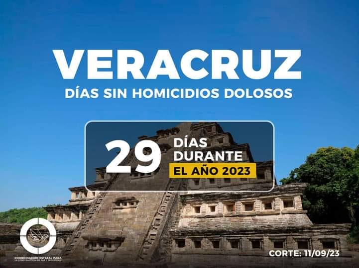 Presume Cuitláhuac 29 días sin homicidios dolosos en Veracruz