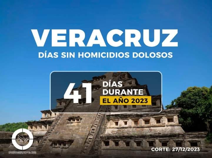 Presume gobernador un «Veracruz más seguro»; van 41 días sin homicidios en la entidad